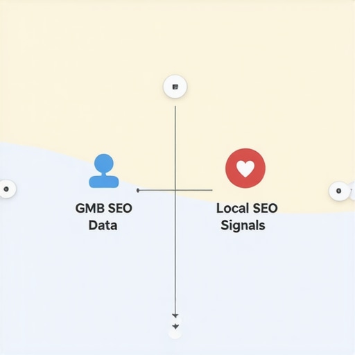 Navigating the Complexities of Local SEO Diagram showing how website structure, GMB data, and user signals influence local search rankings.