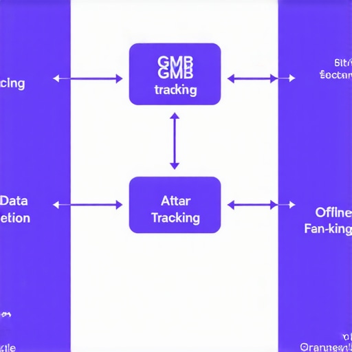 Flowchart of GMB tracking setup showing various data collection points and analytics tools.